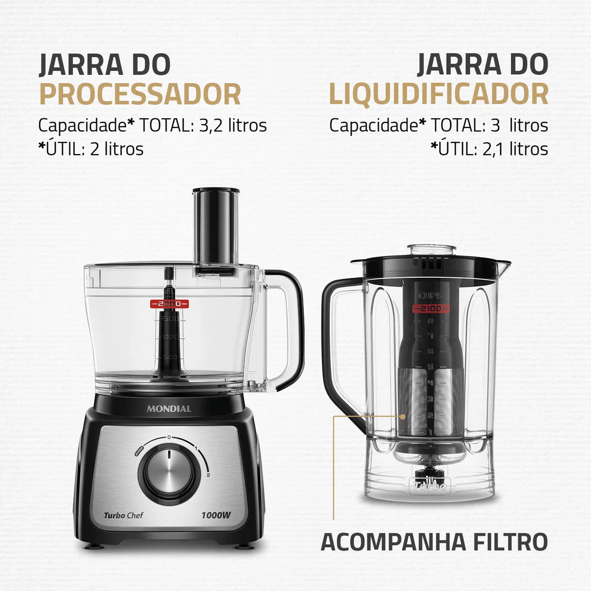 Multiprocessador Turbo Chef 5 em 1 Mondial MPN-01-B - 110V