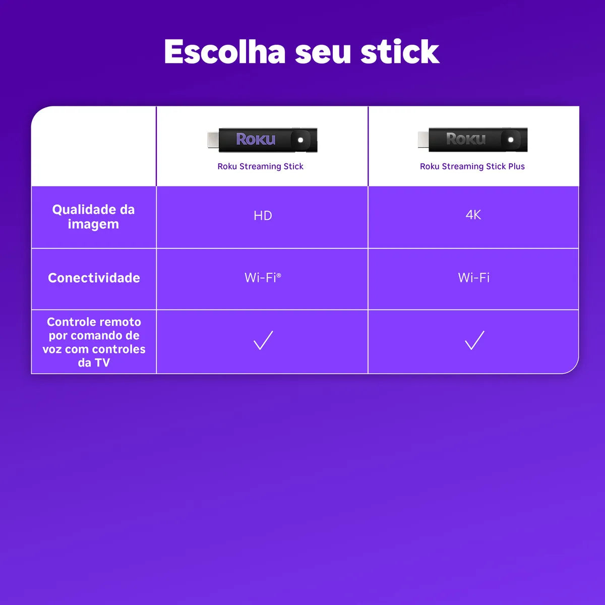 Roku Streaming Stick 2025, Dispositivo para TV HD/FHD